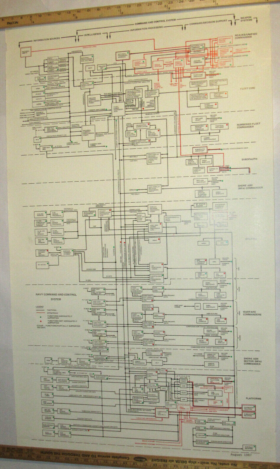 VTG 1987 GENUINE U. S. NAVY COMMAND AND CONTROL SYSTEM WALL CHART/POSTER C³I