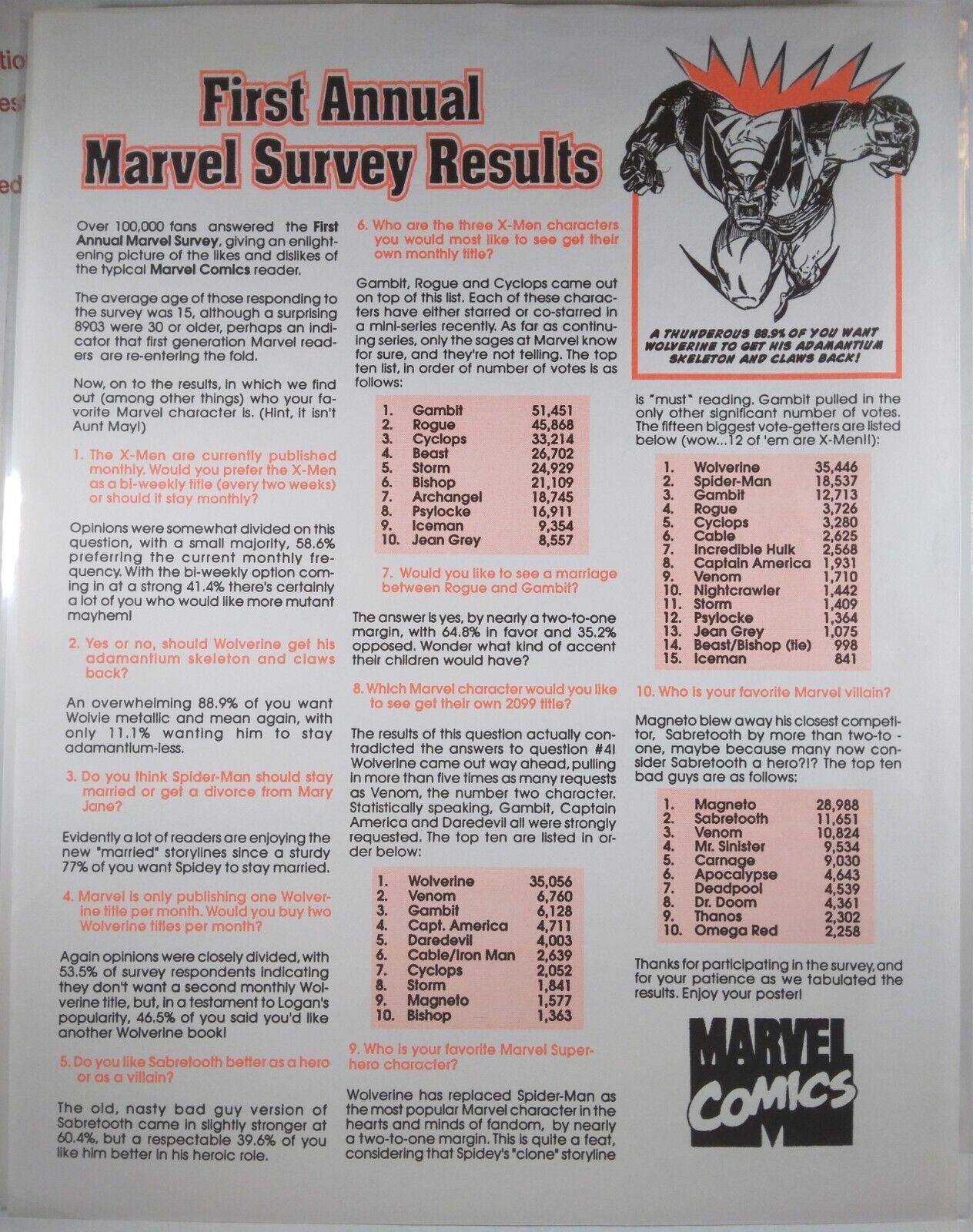 💥 MARVEL COMICS FIRST ANNUAL SURVEY RESULTS RETAILER PROMO WOLVERINE X-MEN 1994