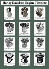 Harley Davidson Engine Identification Timeline Poster Print Picture picture