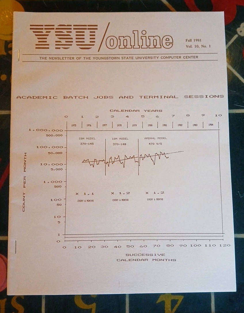 Vintage YSU / Online Fall 1981 Newsletter of The YSU Computer Center Vintage YSU / Online Fall 1981 Newsletter of The YSU Computer Center