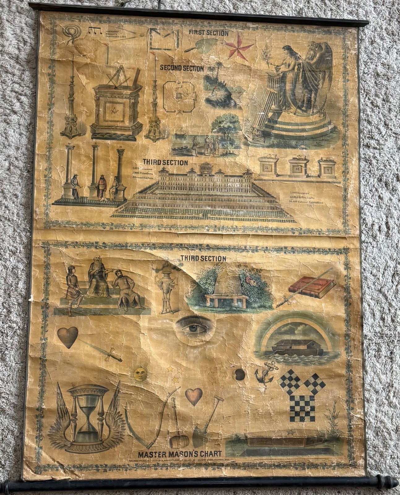 Antique Master Mason’s Chart Banner 1890s Pettibone Mfg Co Fraternal Lithograph Antique Master Mason’s Chart Banner 1890s Pettibone Mfg Co Fraternal Lithograph