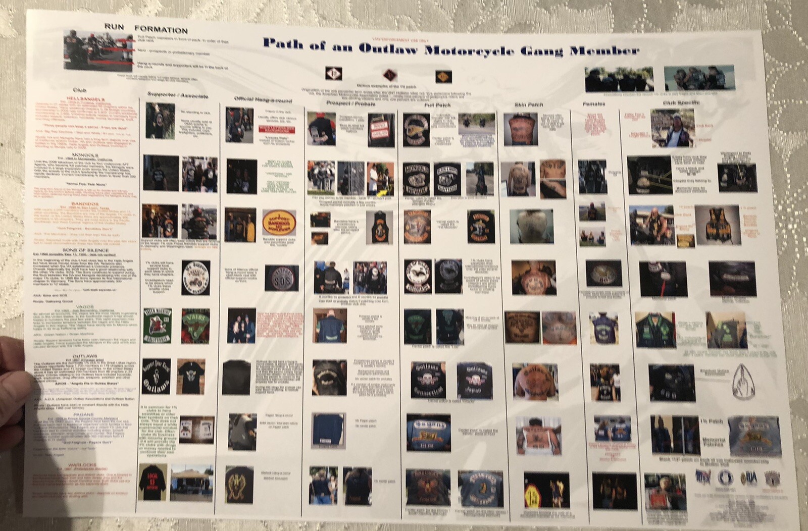 Path to an Outlaw Motorcycle Gang Member 12/18 Poster, Pagans,Hells Angels,Vagos Path to an Outlaw Motorcycle Gang Member 12/18 Poster, Pagans,Hells Angels,Vagos