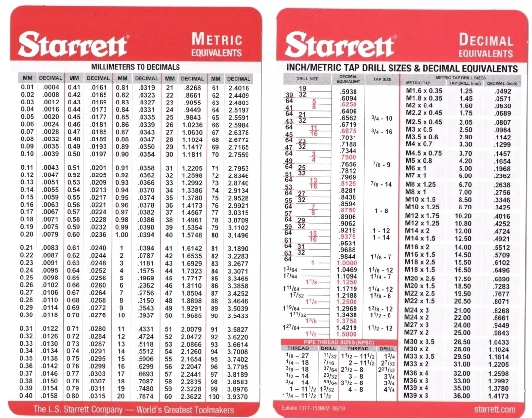 Pocket Starrett Metric and Decimal Equivalents Chart Machinist F1/E6 Pocket Starrett Metric and Decimal Equivalents Chart Machinist F1/E6
