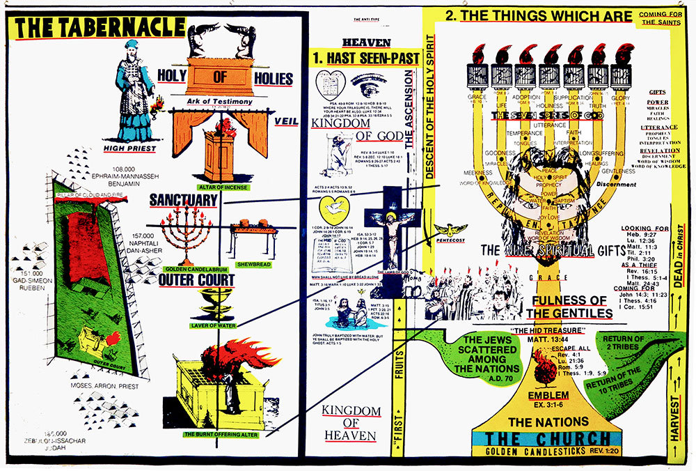 Tabernacle chart Large 55 Tabernacle chart Large 55