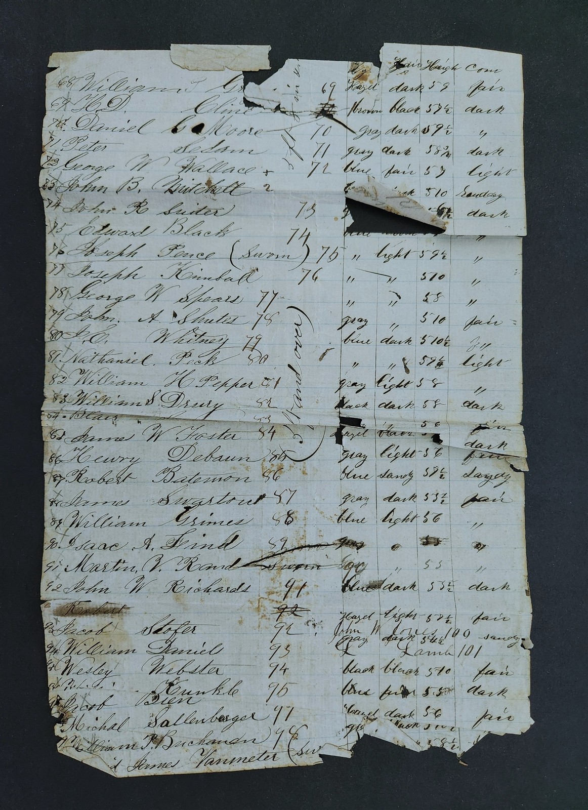 1863 antique CIVIL WAR camp douglas CAPT CLINE soldier list