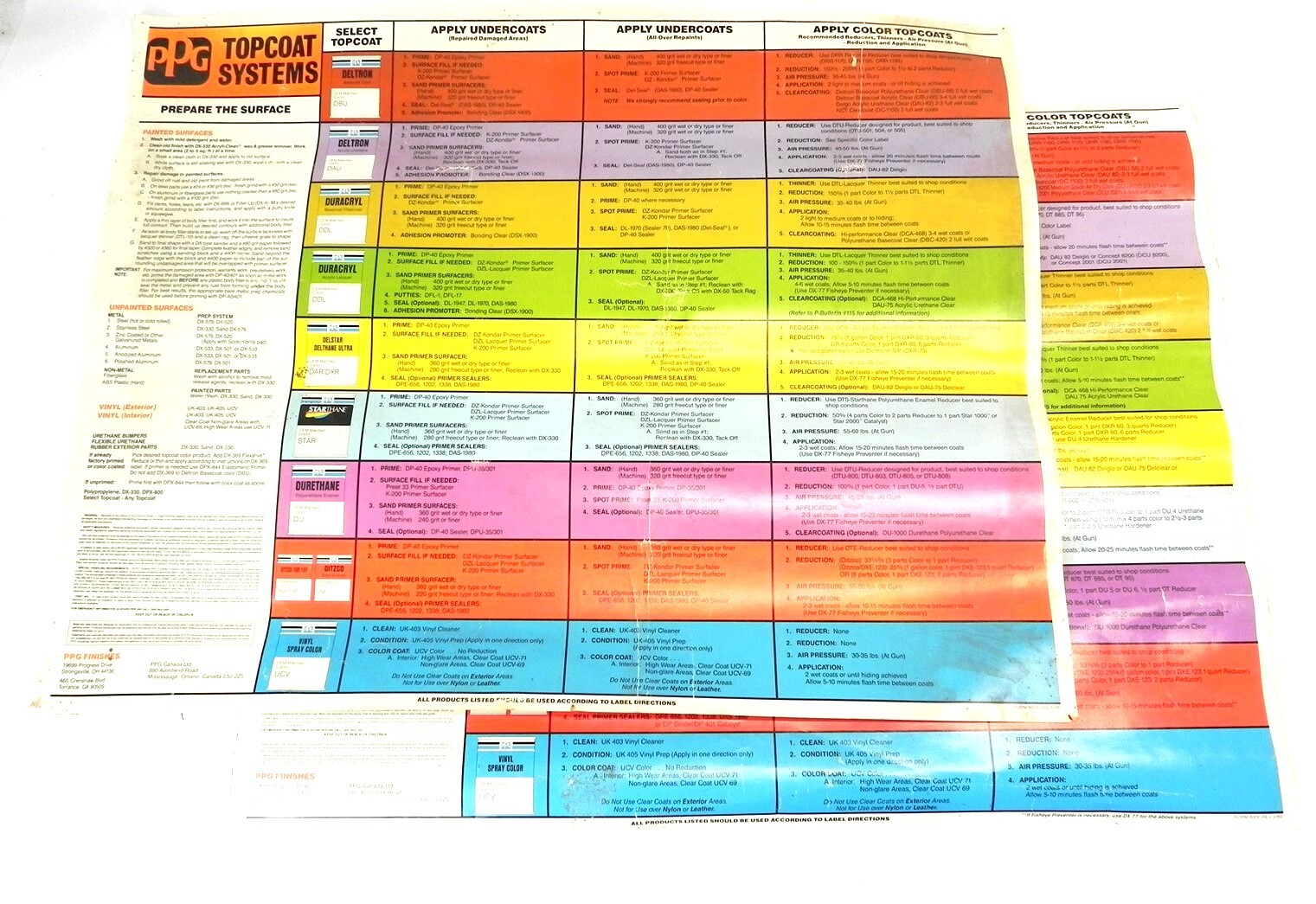 2 PPG TOPCOAT SYSTEM POSTERS SHOP STORE ADVERTISING PROMO 33 INCHES BY 25 INCHES