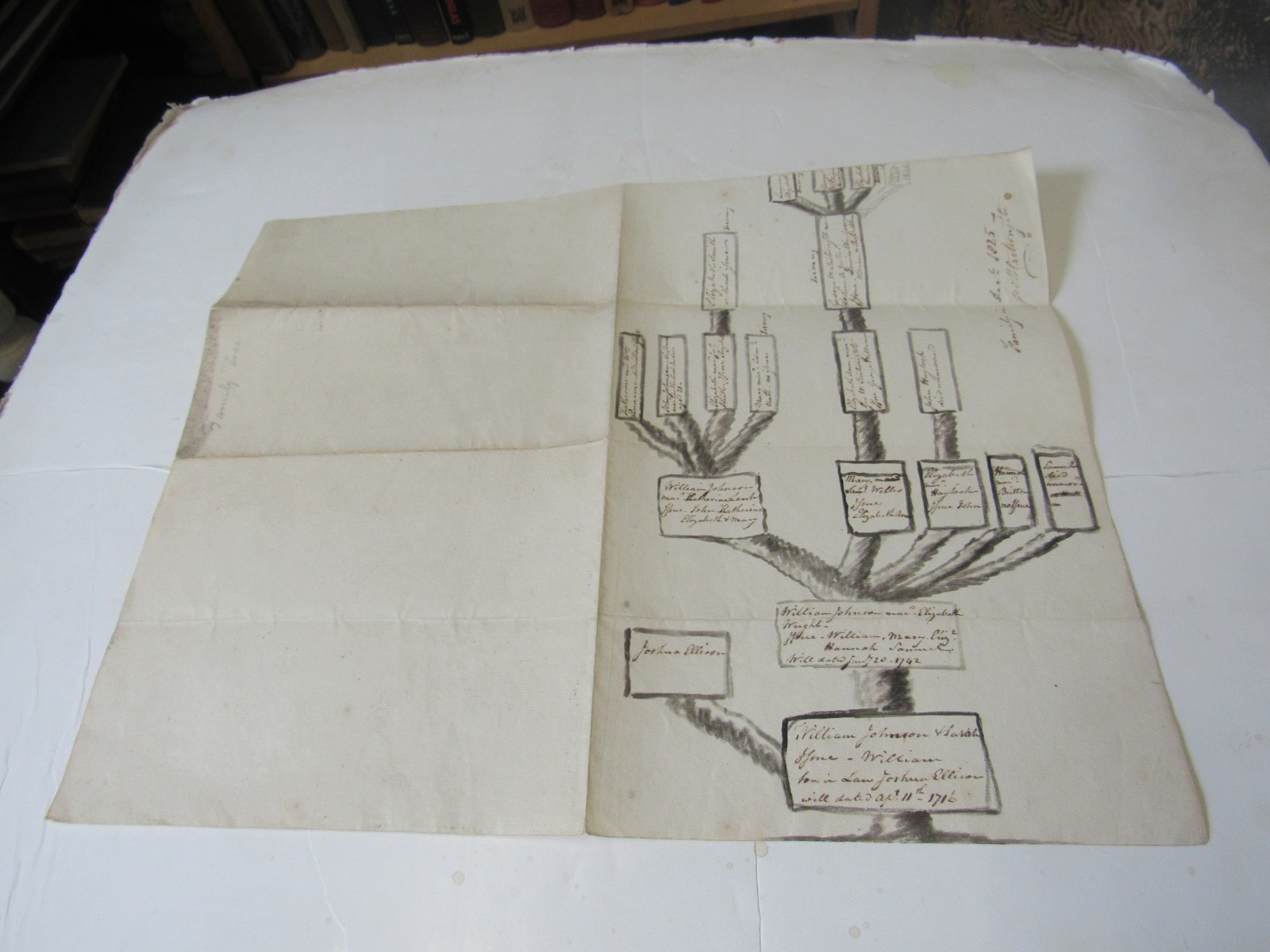 1825 George William Cartwright Family Tree Hand-Drawn, British? 1825 George William Cartwright Family Tree Hand-Drawn, British?