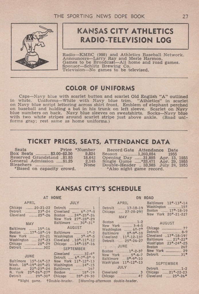 1956 Kansas City Athletics A\'s Municipal Stadium MLB Baseball Profile Print Page