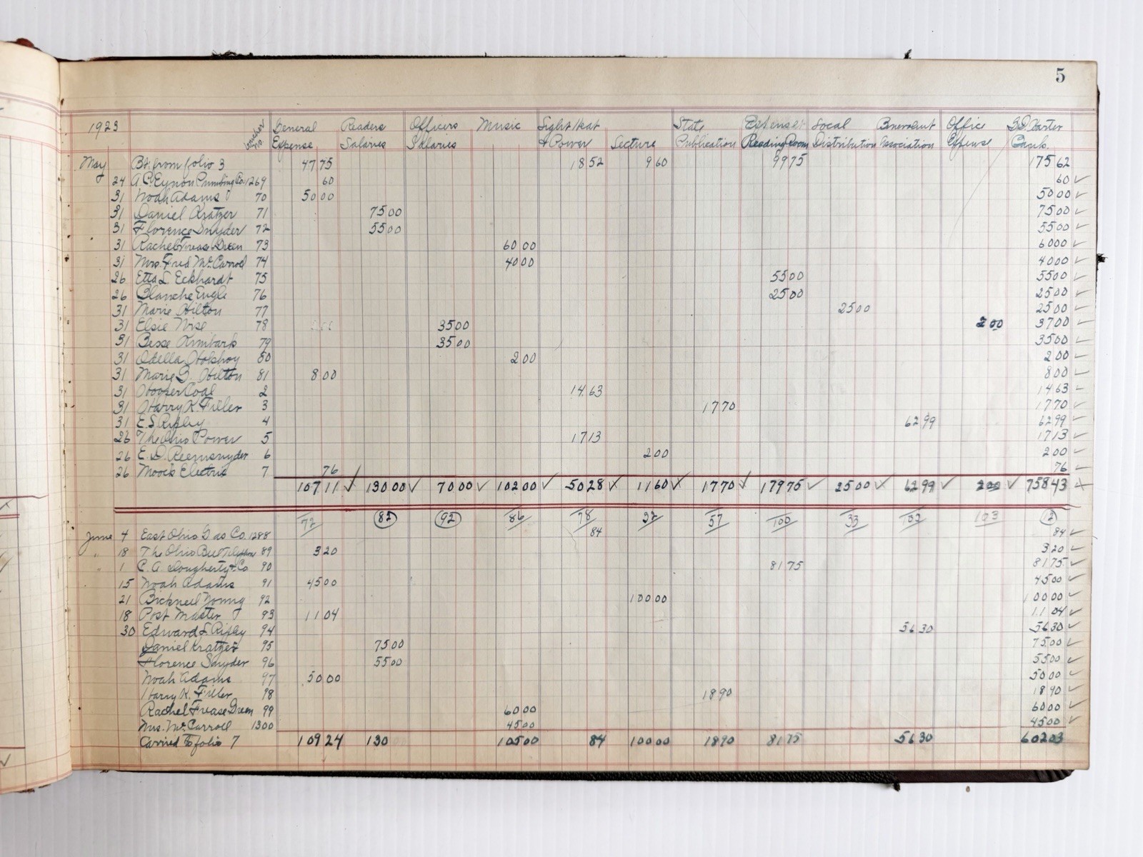 1923-1929 Vintage Handwritten Ohio Business Or Church Financial Records Ledger 1923-1929 Vintage Handwritten Ohio Business Or Church Financial Records Ledger