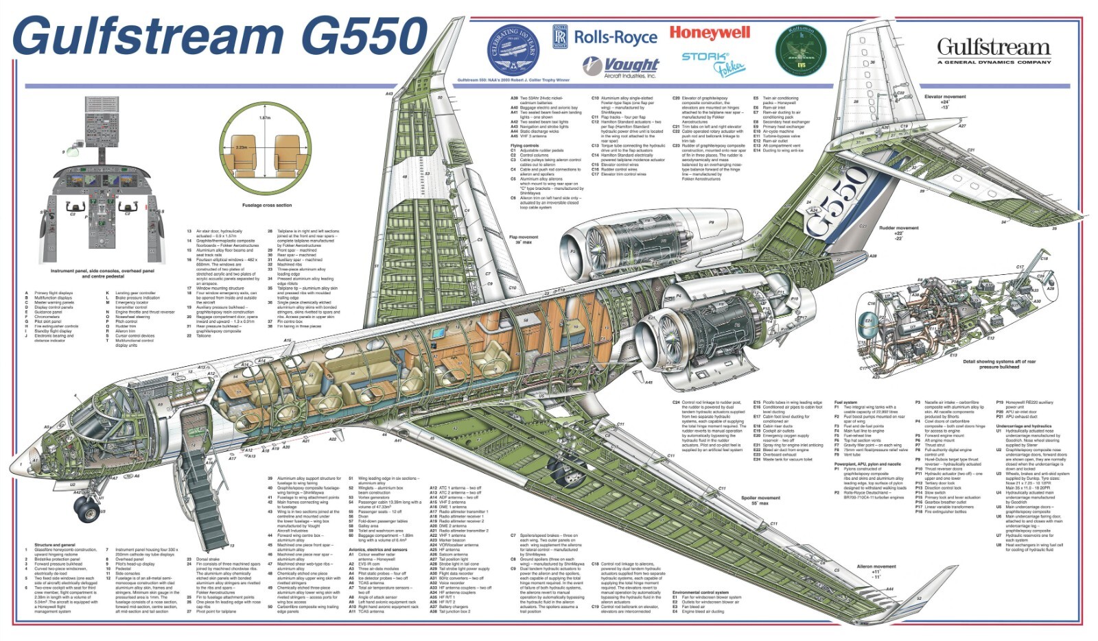 Gulfstream G550 cutaway Poster 24IN X 36IN Gulfstream G550 cutaway Poster 24IN X 36IN