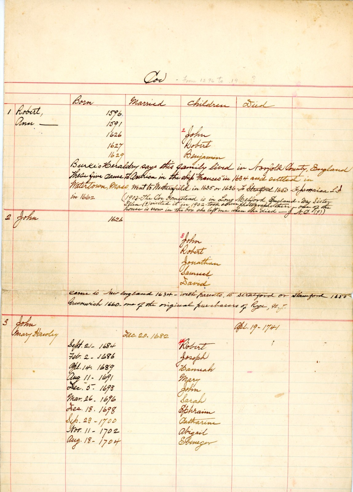 Handwritten Coe Family Genealogical Record 1596–20th Century Rye NY Westcheceter