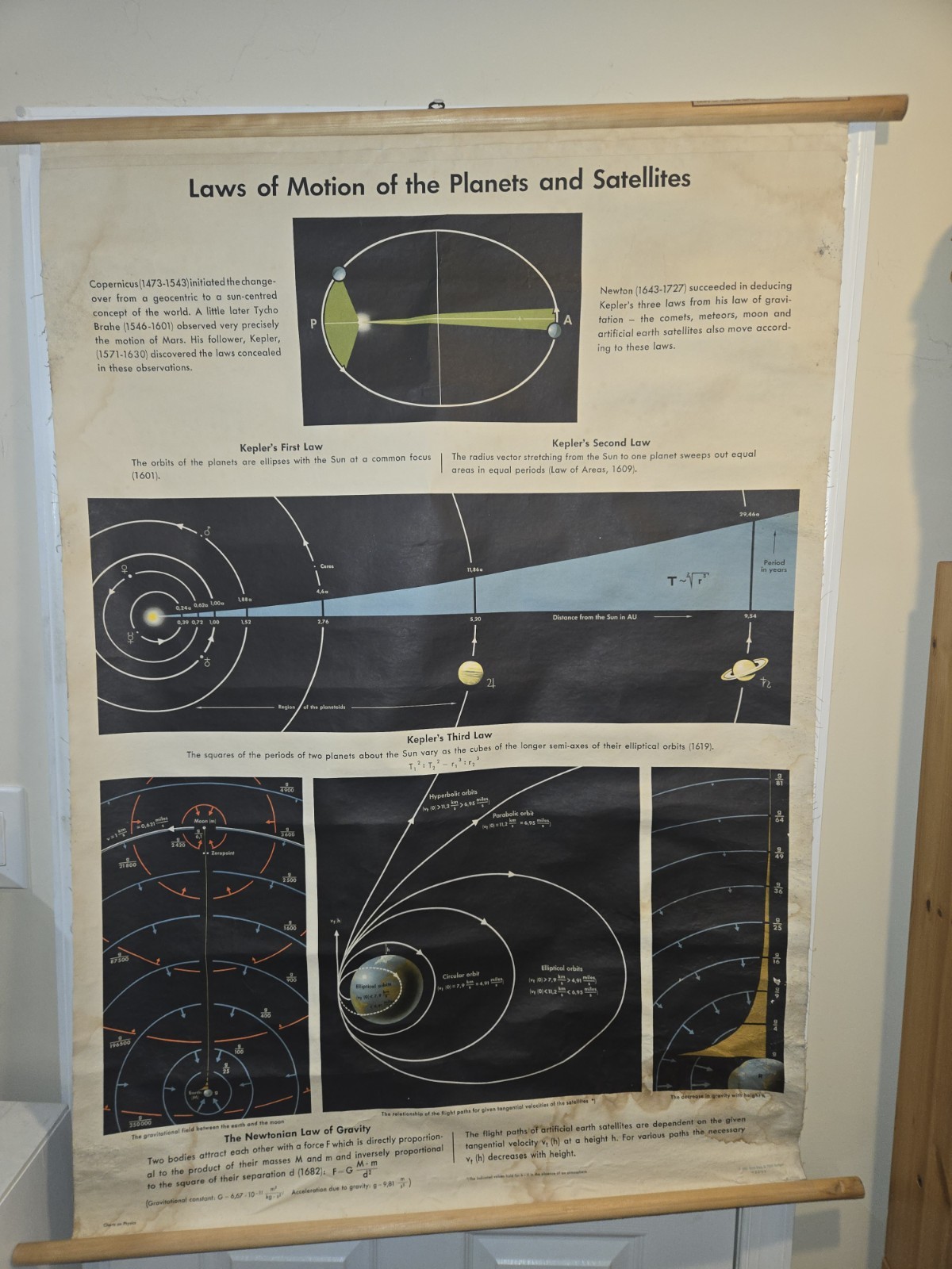 Vintage 1961 Laws Motion Planet Astronomy Wall Chart,Ernst Klett,Denoyer-Geppert Vintage 1961 Laws Motion Planet Astronomy Wall Chart,Ernst Klett,Denoyer-Geppert