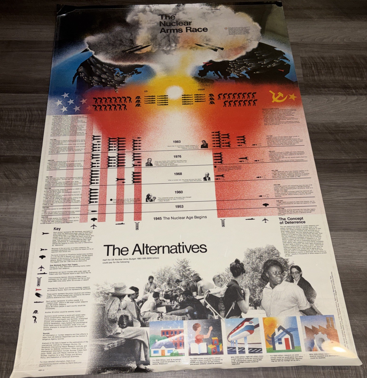 Vintage 1983 Nuclear Arms Race Poster Timeline Stats USA USSR Cold War Weapons