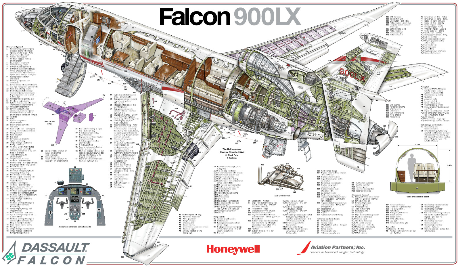 Falcon 900lx cutaway poster 24 in x 36 in Falcon 900lx cutaway poster 24 in x 36 in