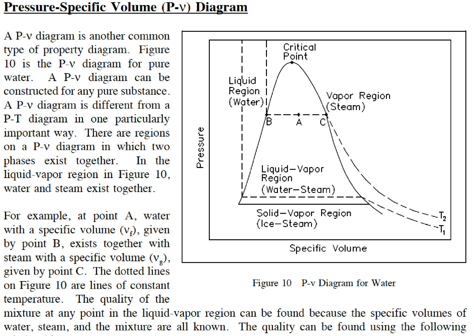 FUNDAMENTALS of ENGINEERING on CD: Mechanical Chemistry Physics Math Fluid Heat