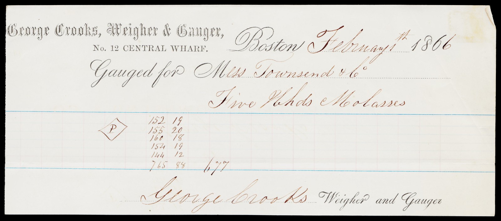 1866 George Crooks Weigher Gauger Boston MA Victorian Molasses Receipt 1866 George Crooks Weigher Gauger Boston MA Victorian Molasses Receipt