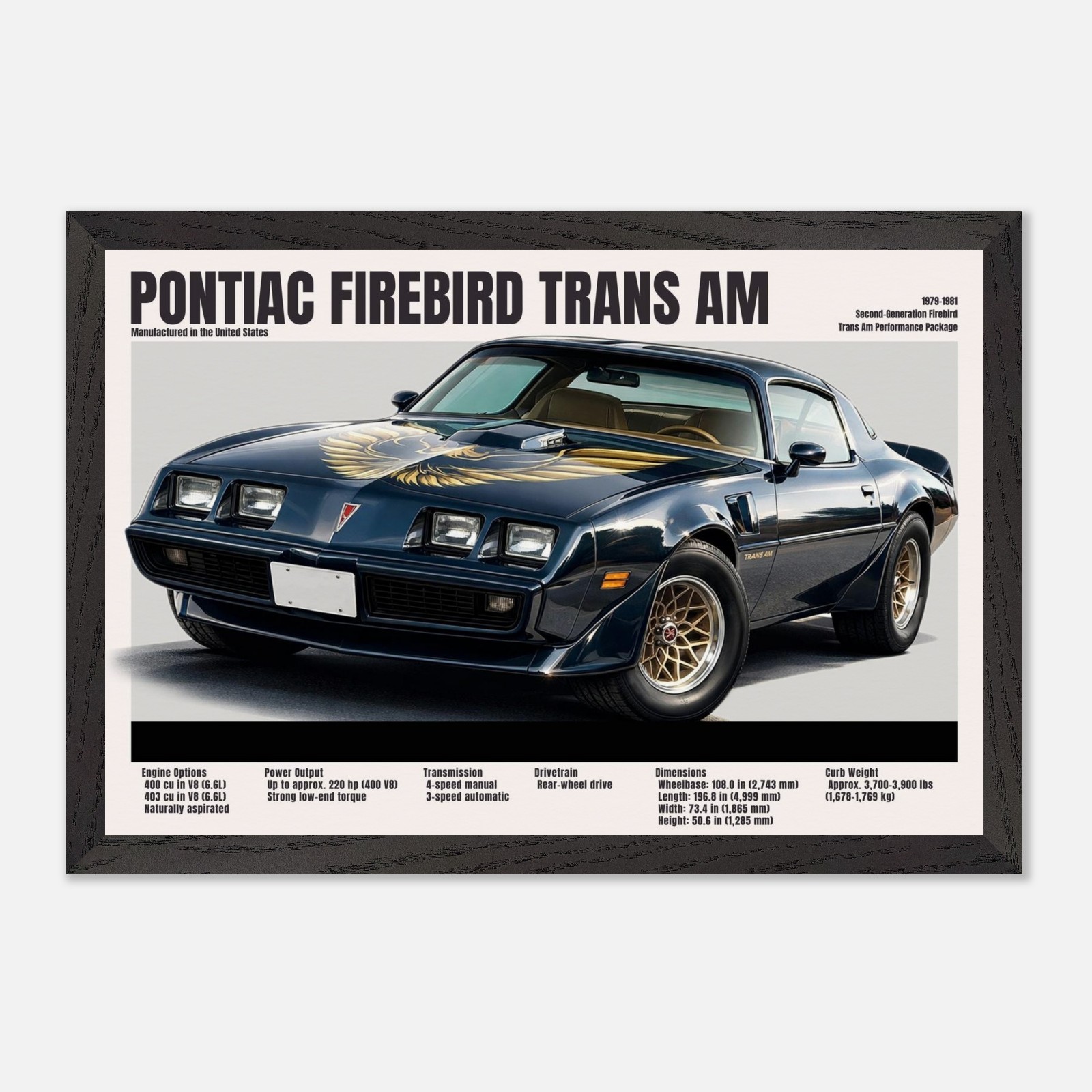 1979–1981 Pontiac Trans Am Poster – Vintage Pontiac Firebird Wall Art