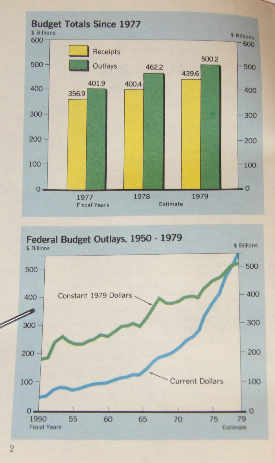 VTG 1979 BOOK JIMMY CARTER'S US BUDGET IN BRIEF DEFENSE/ENERGY/CHARTS/GRAPHS++