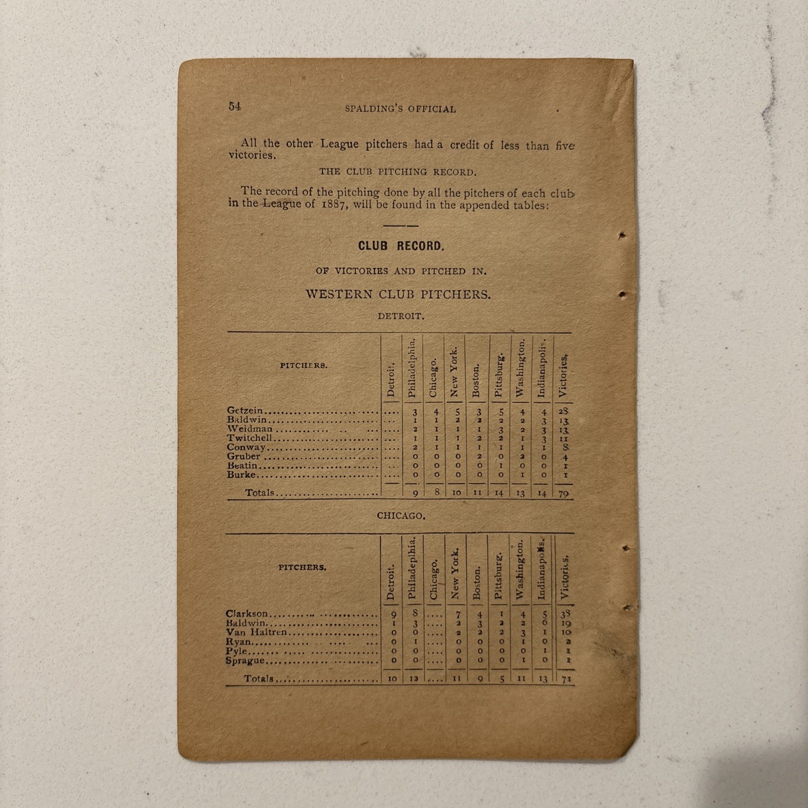 1887 Official National League Pitcher Stats Old Hoss Radbourne 19th Century Rare 1887 Official National League Pitcher Stats Old Hoss Radbourne 19th Century Rare