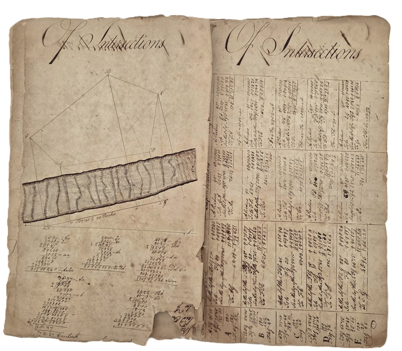c1785 antique SURVEYING CYPHER BOOK Jos REX LAND COMPASS VARIATION INTERSECTIONS