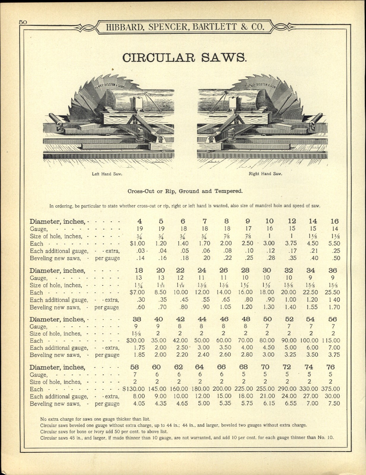 1890s PAPER AD Henry Disston Circular Saw Cross Cut Rip 