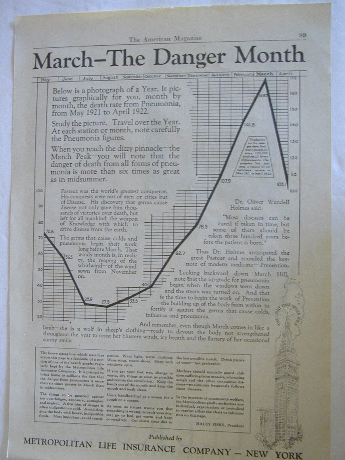1923 METROPOLITAN LIFE, SELLERS KITCHEN 2 SIDED ANTIQUE VINTAGE PRINT AD L050