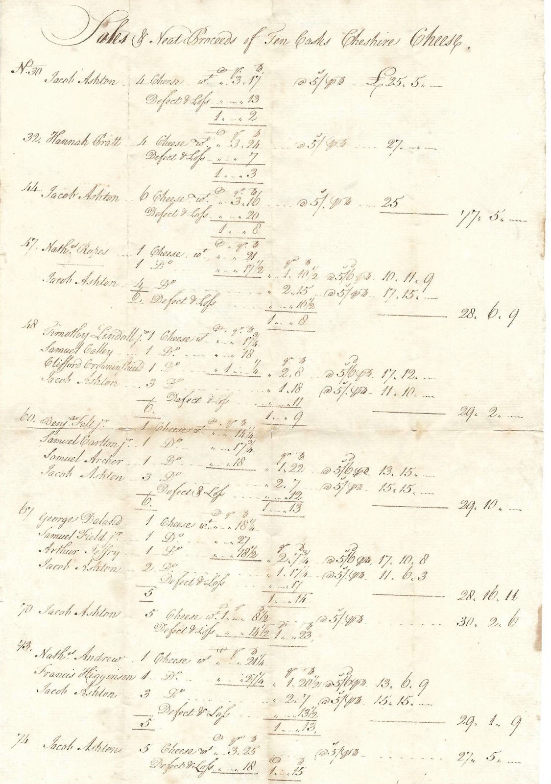 1759 Salem, MA, Colonial Accounting Document Details Merchant's Shipments 1759 Salem, MA, Colonial Accounting Document Details Merchant's Shipments