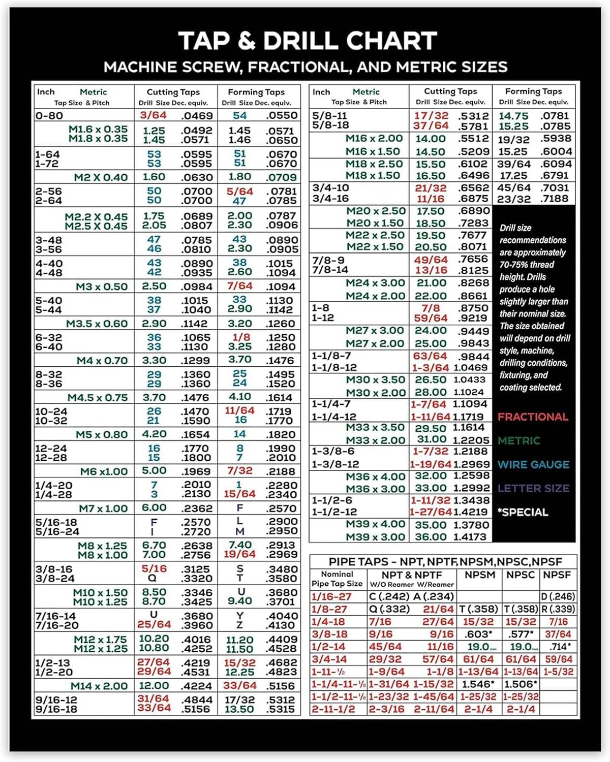 Magnetic Tap Drill Chart with Decimal Equivalents & Metric Conversions Magnetic Tap Drill Chart with Decimal Equivalents & Metric Conversions
