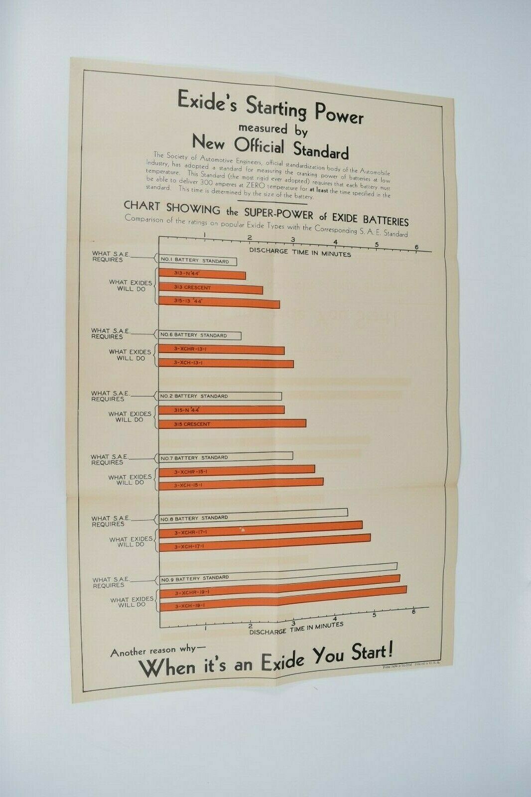 Vintage 1932 Exide Battery SAE Starting Power Chart When It\'s Exide You Start