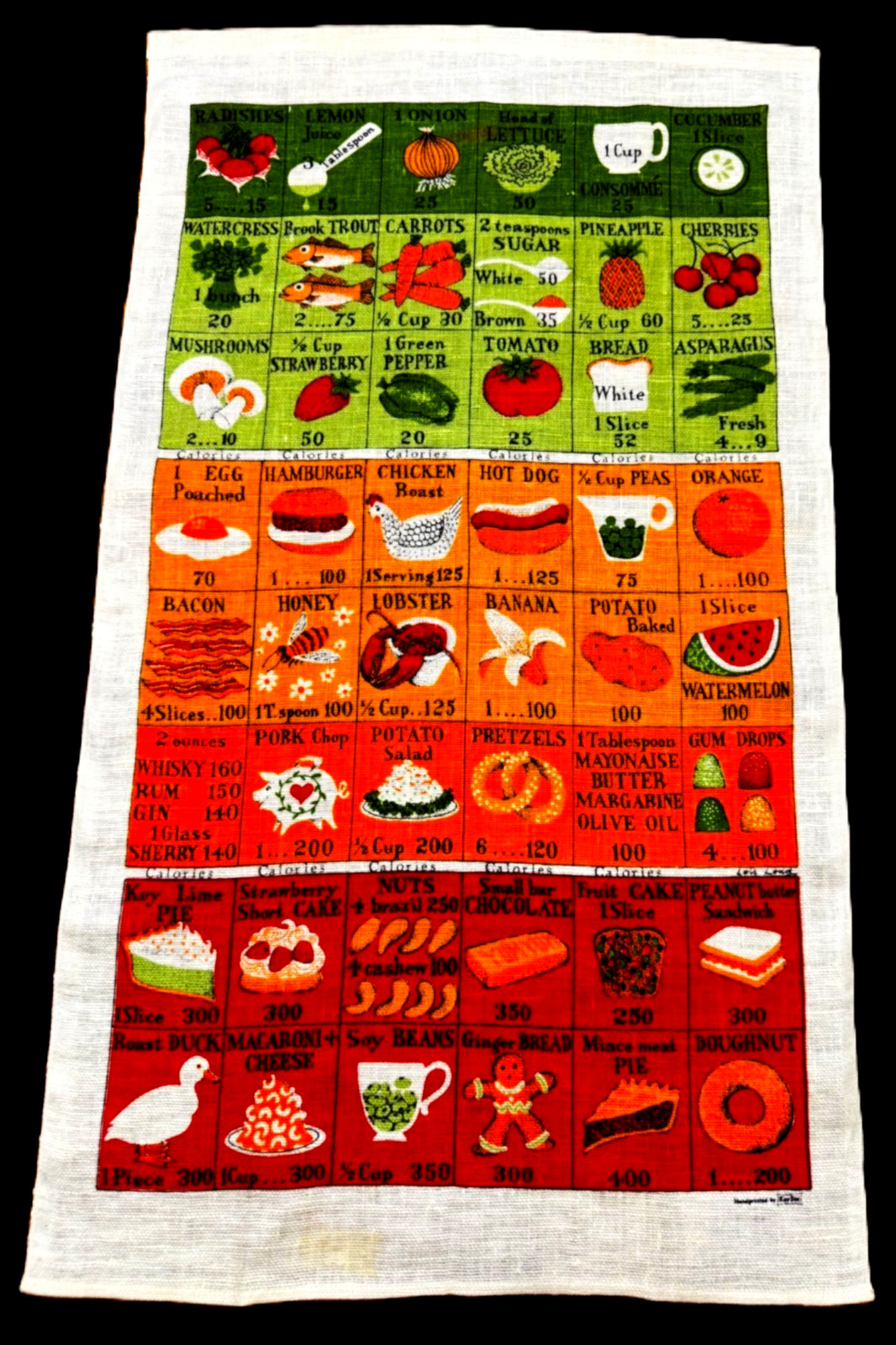 NWOT 60s 70s LOIS LONG Linen Tea Towel Wall Art FOODS & CALORIES by Kay Dee