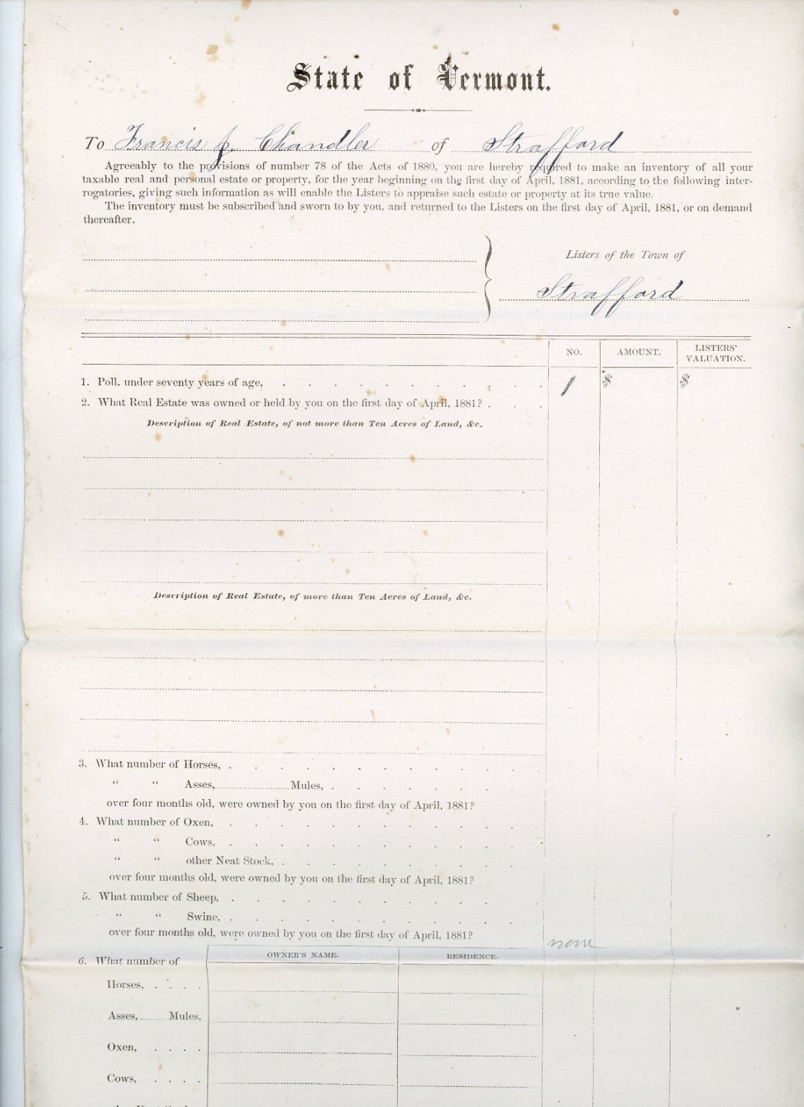 1881 Vermont Tax Inventory – Stafford VT – Francis J. Chandler – Real & Personal