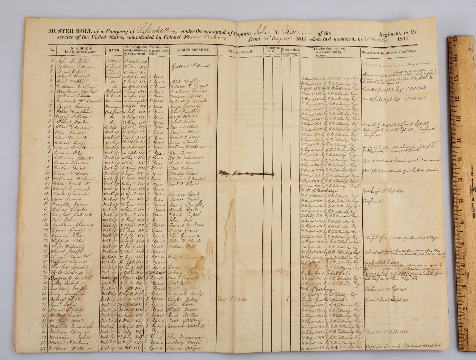 Rare 1818 War of 1812 Era US Army Muster Roll Light Artillery Cap. John R. Bell