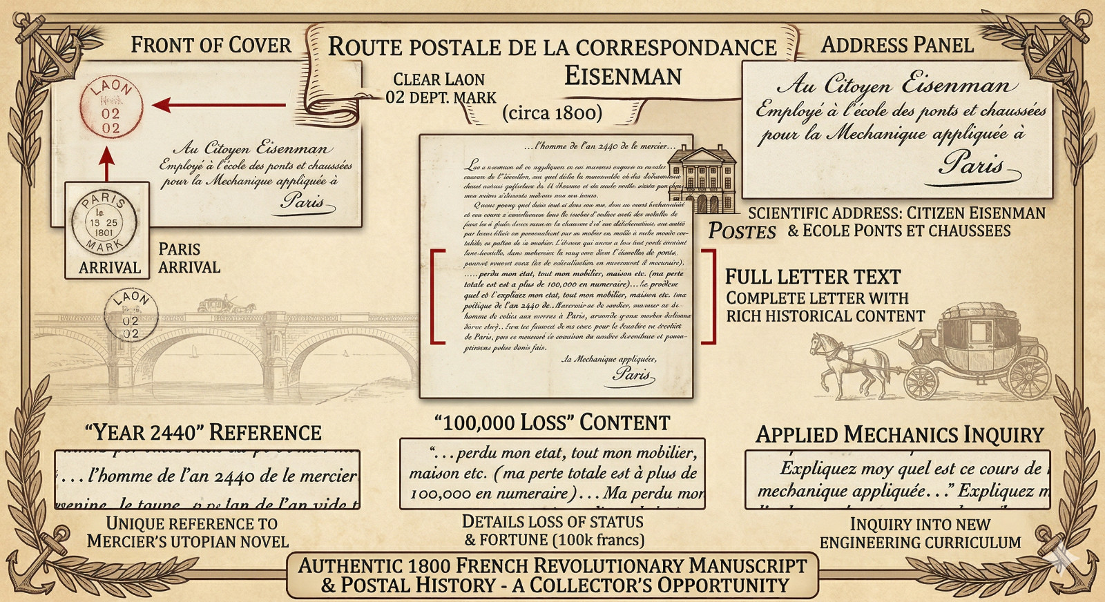 1800 French Rev Letter Laon02 to Ecole Ponts et Chaussees Applied Mechanics 2440