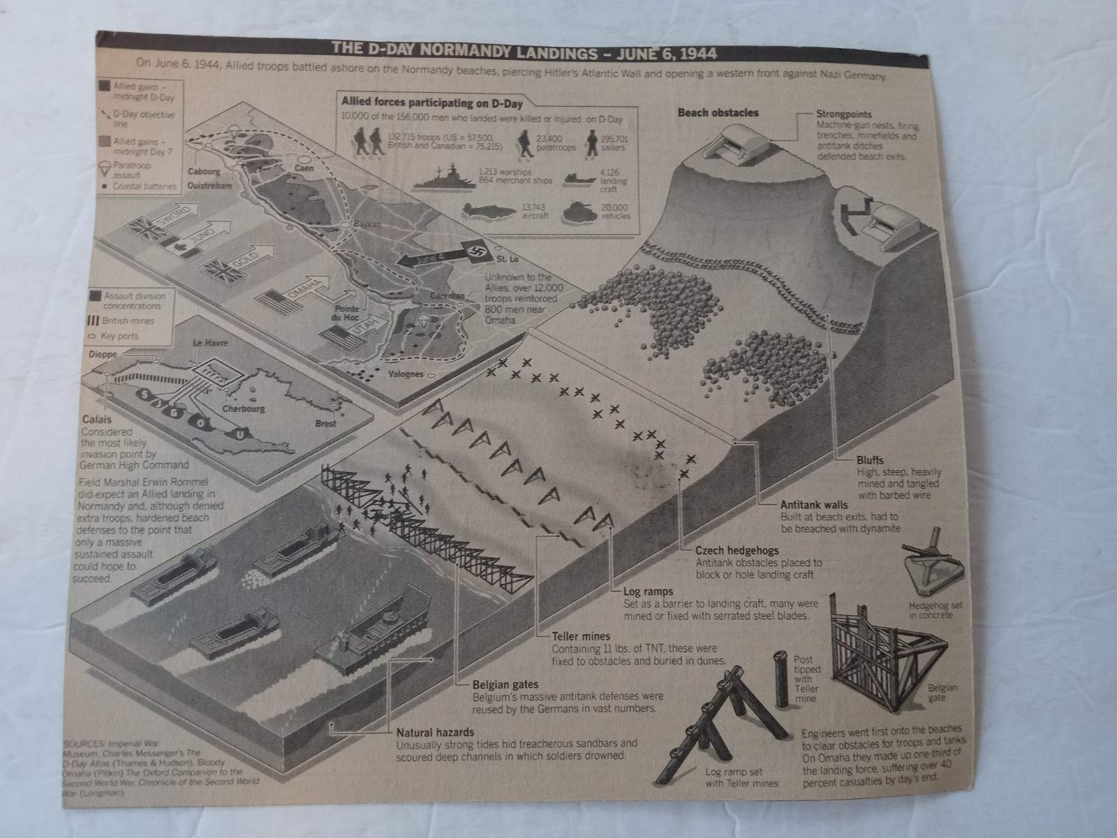 WW2 D-Day Normandy Landings June 6, 1944 Illustrated Isometric Diagrams & Map WW2 D-Day Normandy Landings June 6, 1944 Illustrated Isometric Diagrams & Map