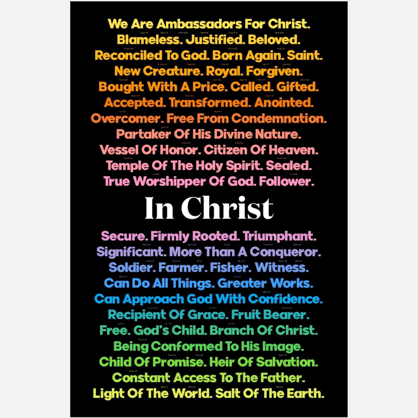 In Christ Poster - 24x36 - Identity in Christ - Who I am in Christ