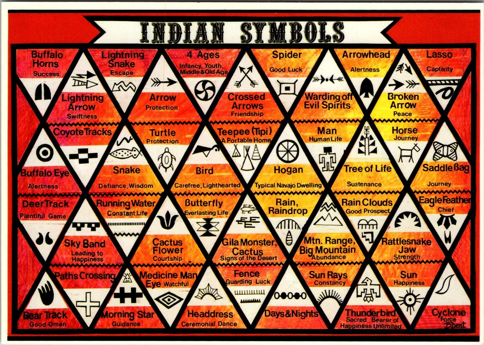 Symbols Of The American Indians Vintage Postcard TP14-23