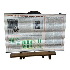 Vintage WW2 WWII Jet High Pressure Oxygen System Instruction Poster picture