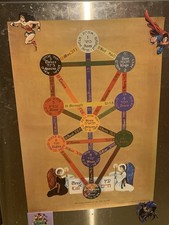 Vintage Robert Wang Poster The Tarot Symbols On The Tree Of Life Samuel Weiser  picture