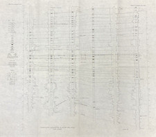 1946 Illinois Geological Survey North South Cross Section Drill Hole Coal Mining picture