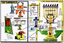 Tabernacle chart Large 55
