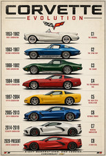 Corvette Evolution Poster 1953-2025 Classic Sports Car Timeline Print Poster picture