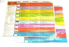 2 PPG TOPCOAT SYSTEM POSTERS SHOP STORE ADVERTISING PROMO 33 INCHES BY 25 INCHES picture