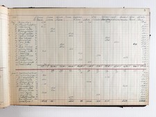 1923-1929 Vintage Handwritten Ohio Business Or Church Financial Records Ledger picture