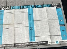 NOS 1953-1963 Mopar Engine Poster Specs Plymouth Dodge Chrysler DeSoto Hemi V8 picture