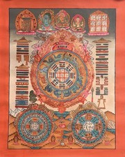 HAND-PAINTED TIBETAN ASTROLOGY & LUNAR CALENDAR THANGKA PAINTING picture