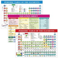 gisgfim 3Pcs Large Periodic Table of Elements Chart medium, Colorful picture