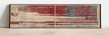 1906 Poster - Political History Timeline Patriotic Classroom HomeSchool 16x76 In picture