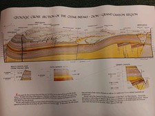 Geological Cross Section of Grand Canyon,  San Francisco Peaks, Verdevalley16x24 picture