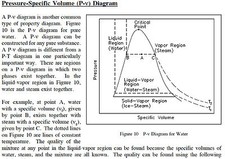 FUNDAMENTALS of ENGINEERING on CD: Mechanical Chemistry Physics Math Fluid Heat picture
