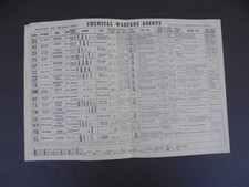 1940's US ARMY CHEMICAL WARFARE AGENTS Reference and Training Chart by LTC Burn picture